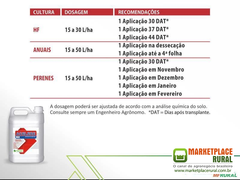 Fertilizante NPK 21 00 07 Acelere NK Max